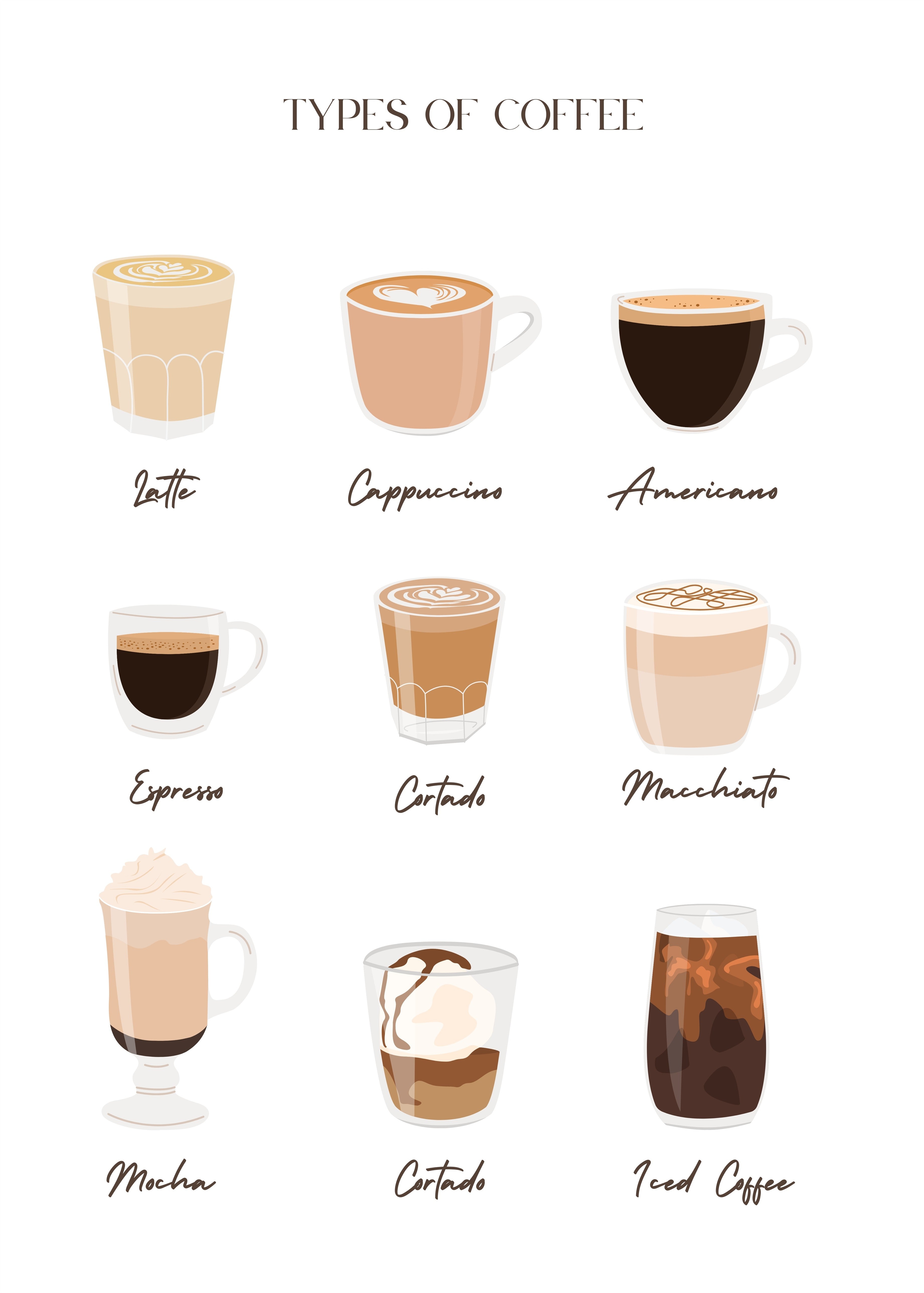 Types of coffe
